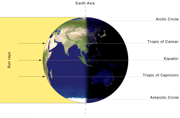 spring Equinox diagram